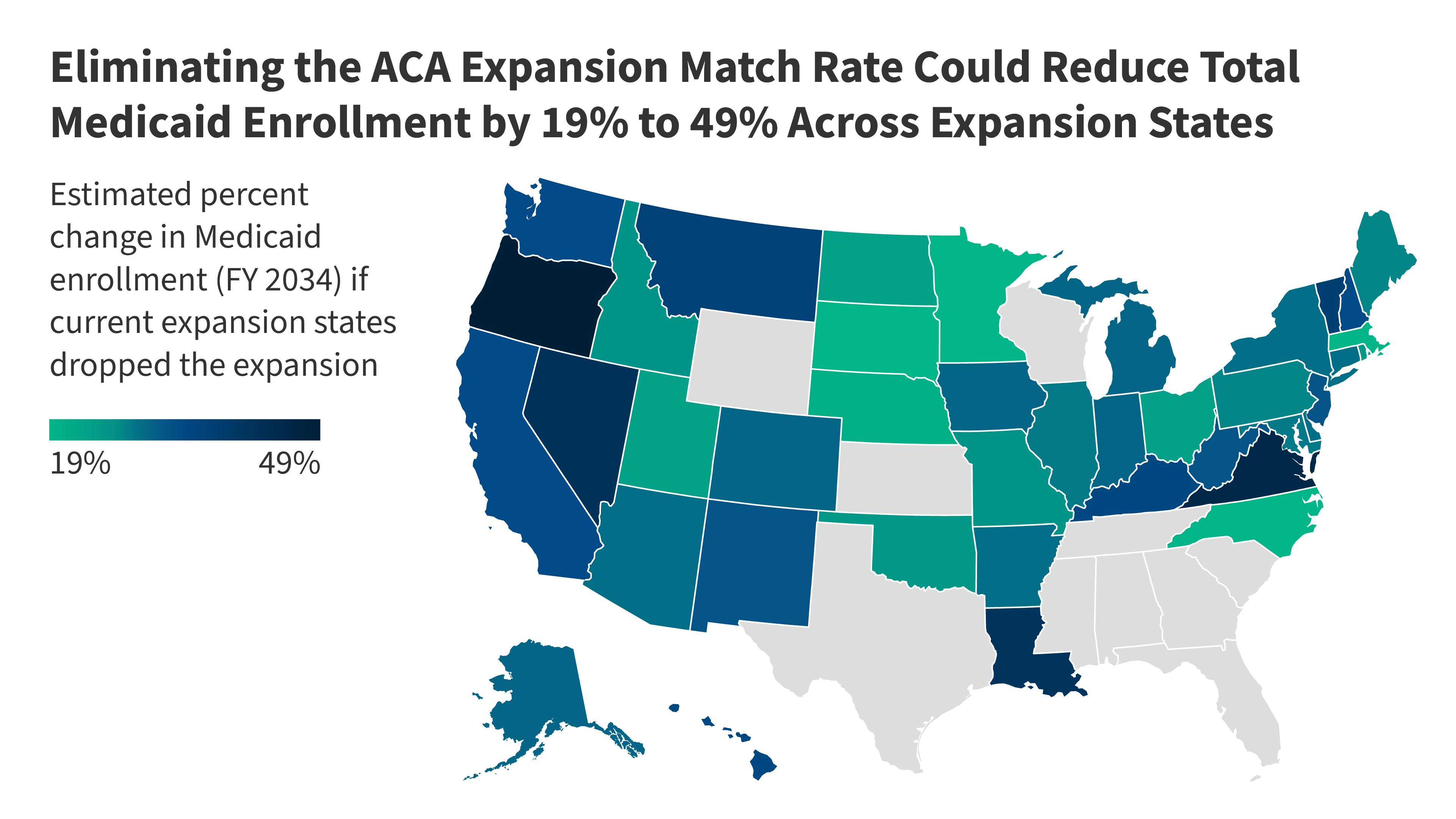 Impact Analysis of Proposed Changes to ACA Medicaid Expansion Funding
